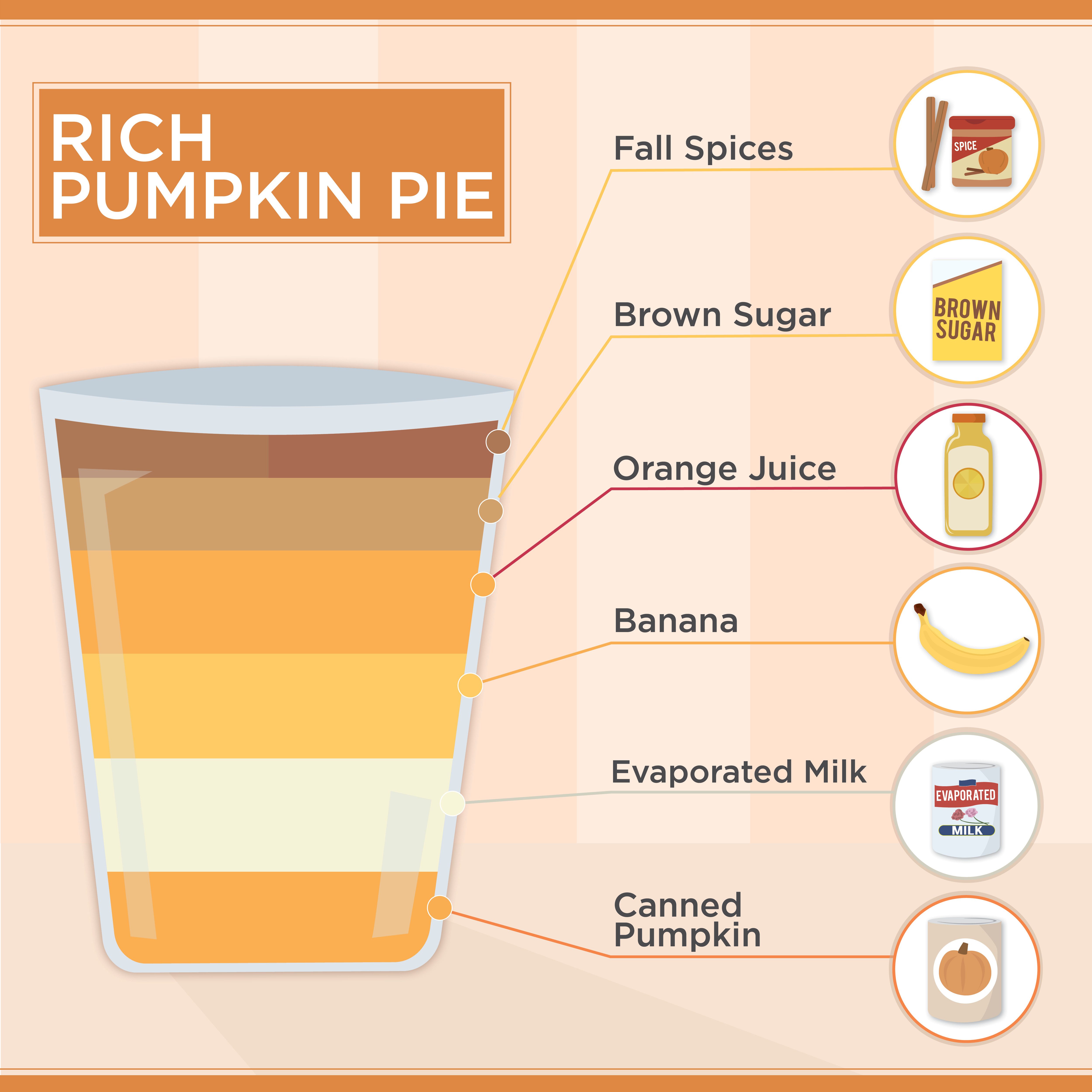 Rich Pumpkin Pie Smoothie Recipe