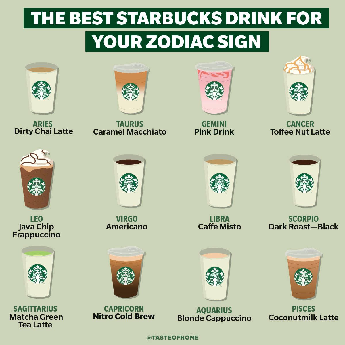 The Best Starbucks Drink for Your Zodiac Sign
