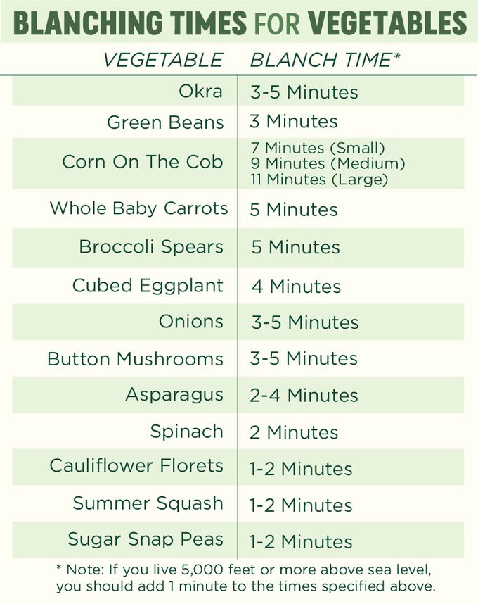 blanching time for vegetables