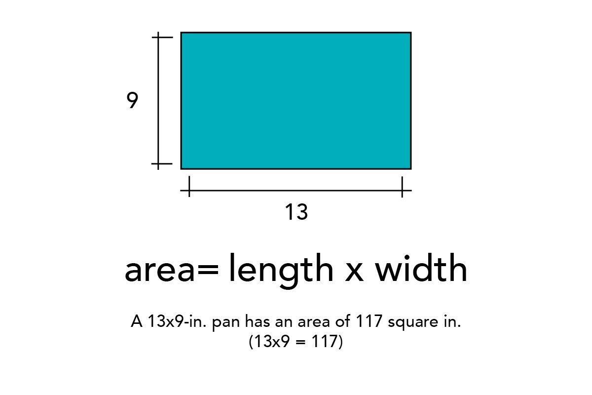 square area mesurments 