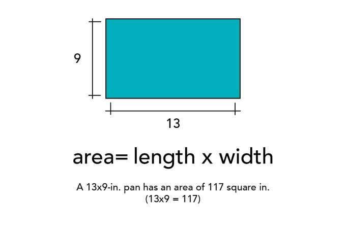square area mesurments