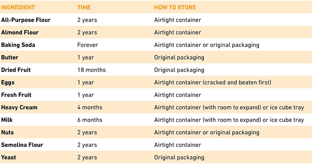 12 Baking ingredients that you can freeze chart