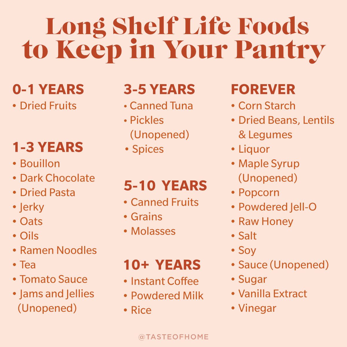 Long Shelf Life Foods
