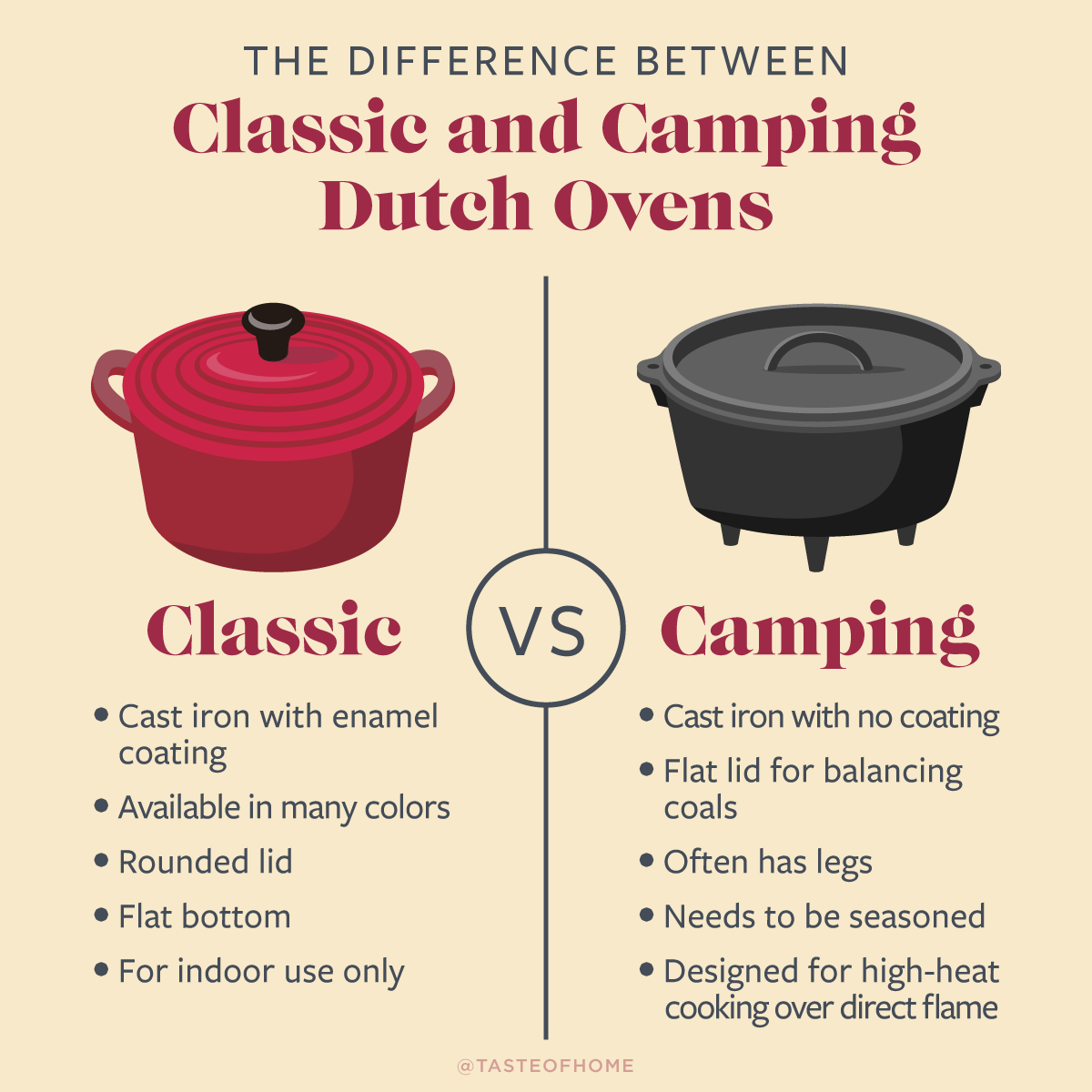 Dutch Oven Comparison Graphic Ud