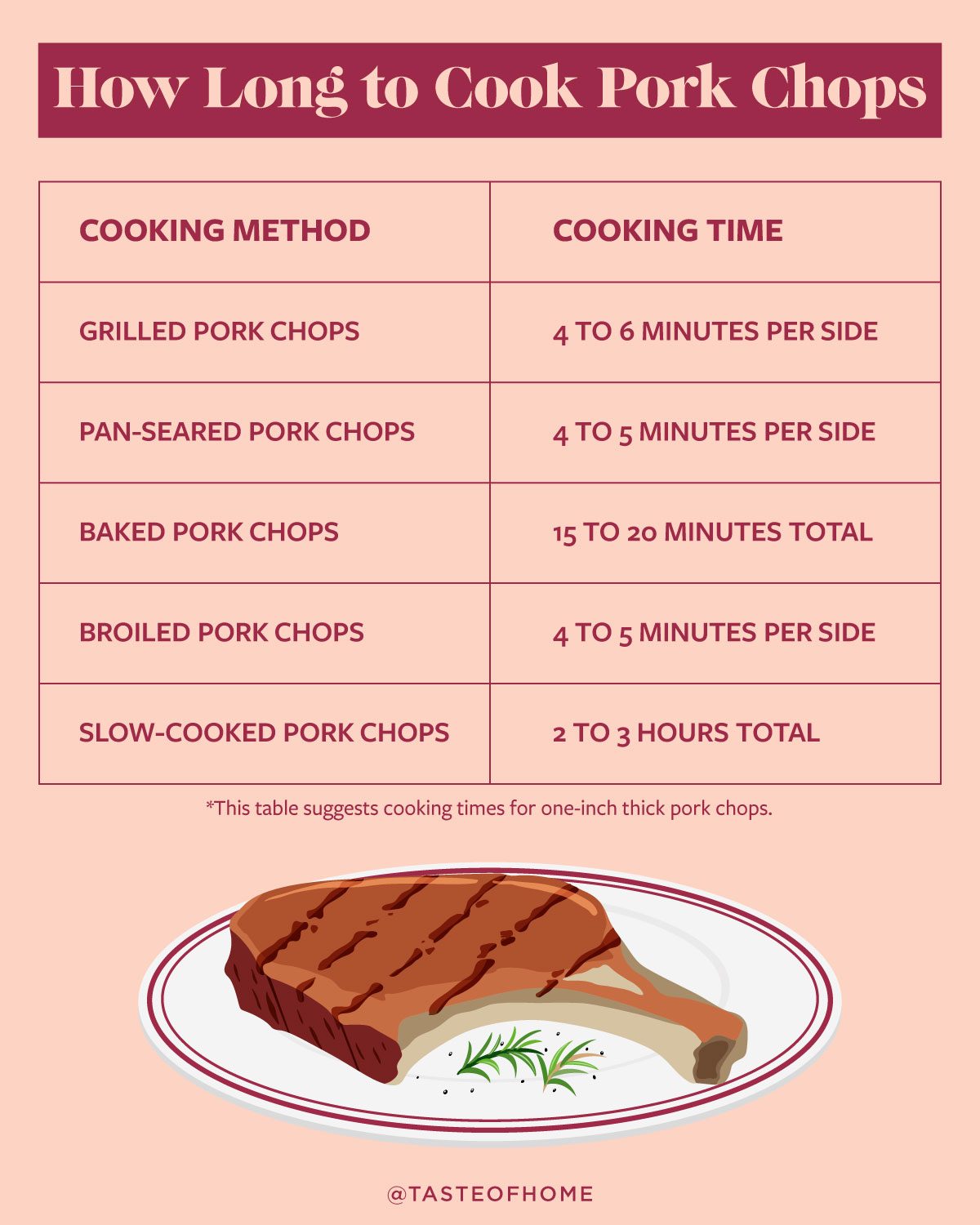 The Right Pork Chop Temperature And How To Find It
