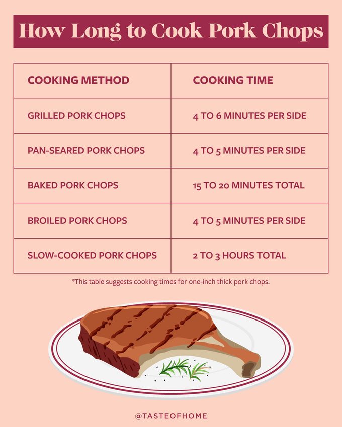 The Right Pork Chop Temperature And How To Find It