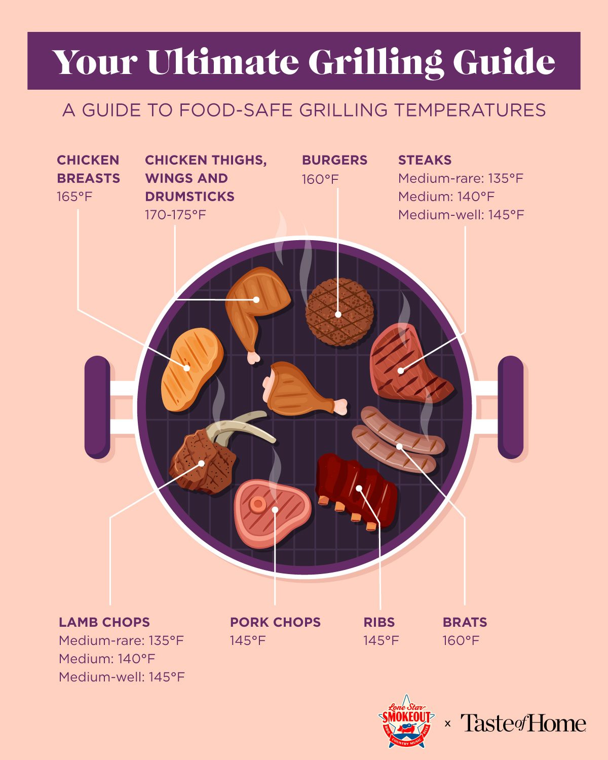 Your Grilling Guide Chicken, Steaks, Pork Chops, Burgers, Veggies And More Graphic Social